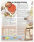 Keys to Healthy Eating 2nd Edition Chart -...