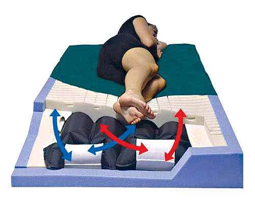Pressure Guard CFT Mattress
