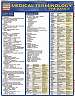 Quick Study Guides: Medical Term Basics