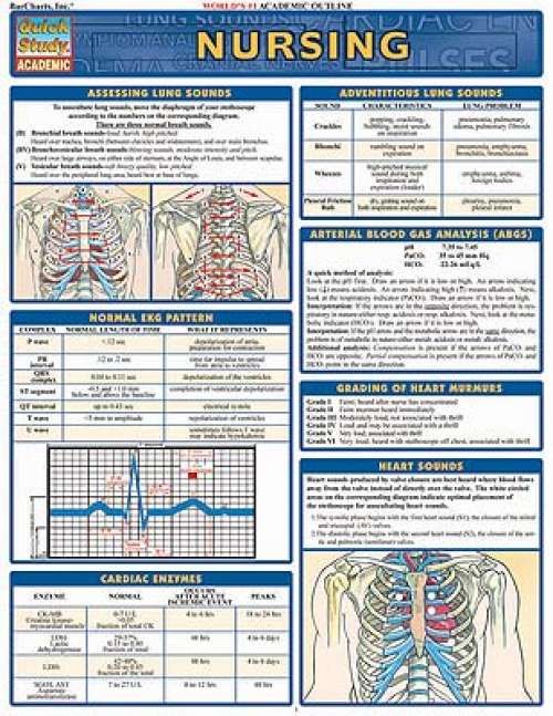 Quick Study Guides: Nursing