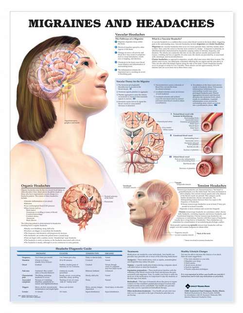 Migraines and Headaches